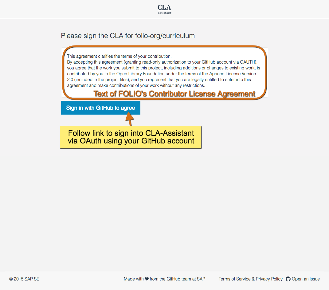Display test of CLA and ask to sign in via GitHub